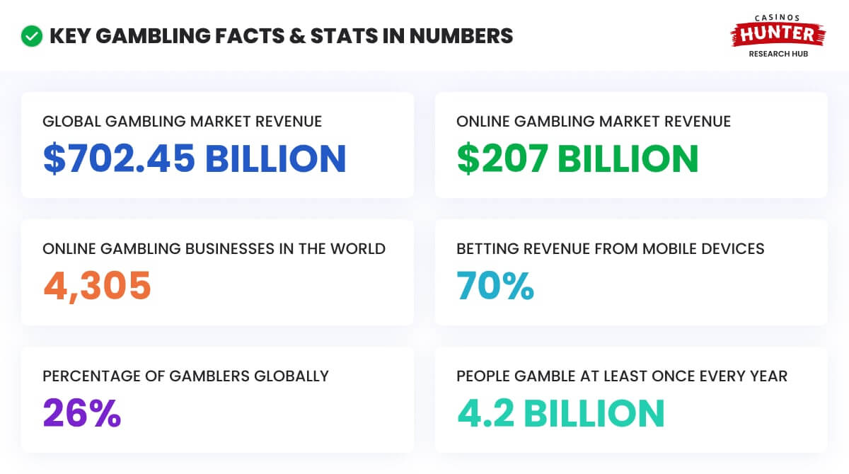 The Future Of Online Gambling: Balancing Regulation, Security, And Innov The Jerusalem Post The Future Of Online Gambling: Balancing Regulation, Security, And Innov The Jerusalem Post